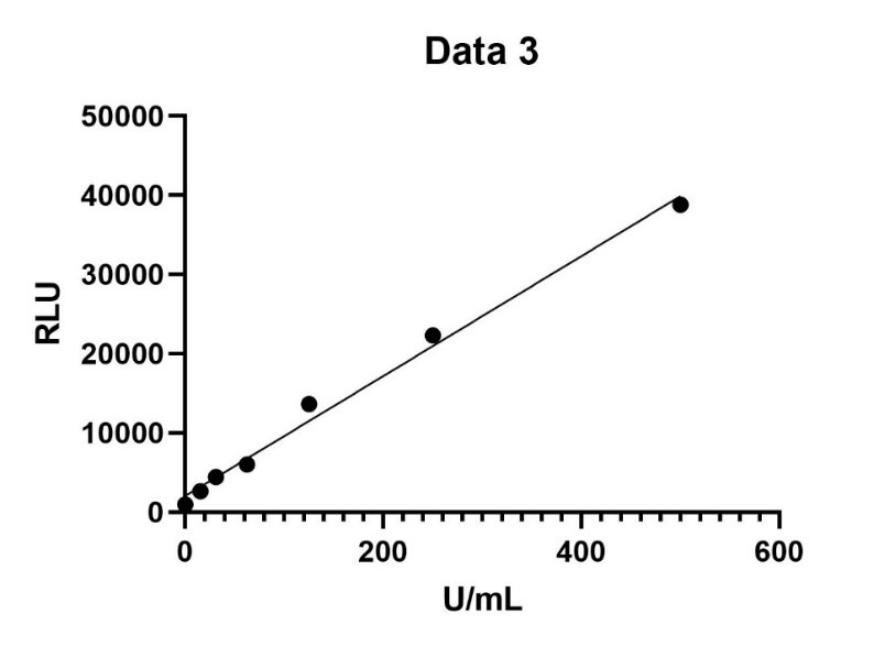 CLIA Diagnostic Kit Development 华抗生物